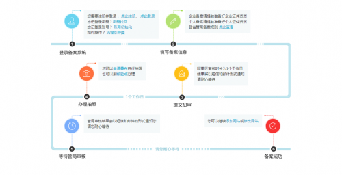 西安网站建设：浅析微网站有何用？