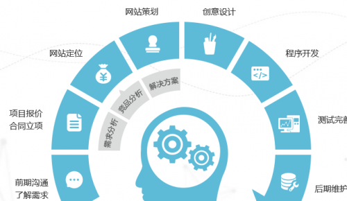 渐变色在网站建设中起到什么作用？