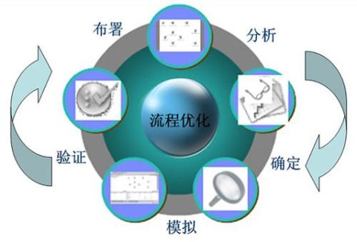 SEO优化工具你知多少